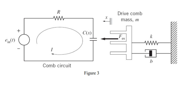 Consider the electrostatic micro-actuator shown in | Chegg.com