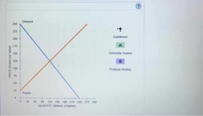 Solved 8. Total economic surplus The following diagram shows | Chegg.com
