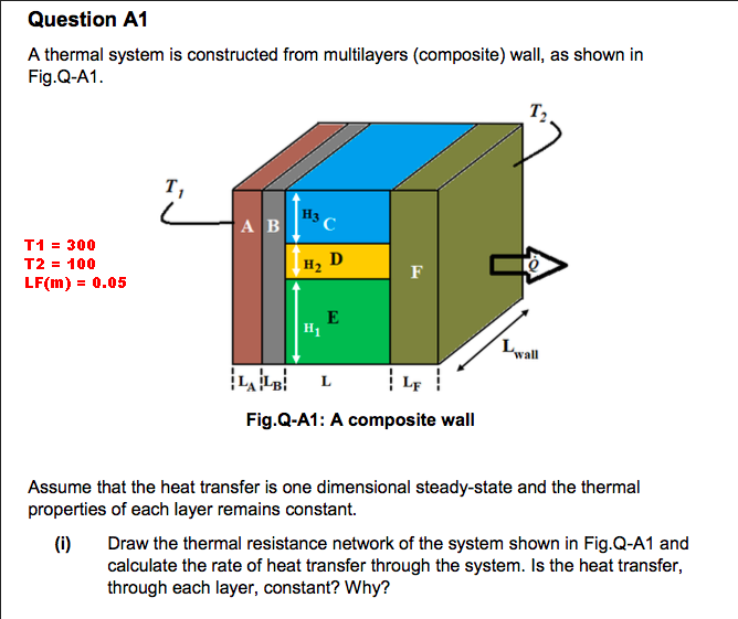 Solved Draw The Thermal Resistance Network Of The System | Chegg.com