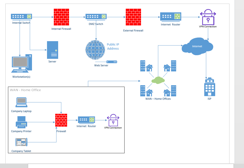 Solved Update your network diagram to include separate