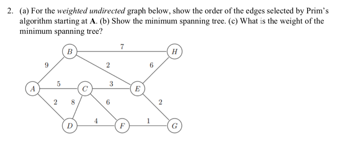 Solved 2. (a) For the weighted undirected graph below, show | Chegg.com