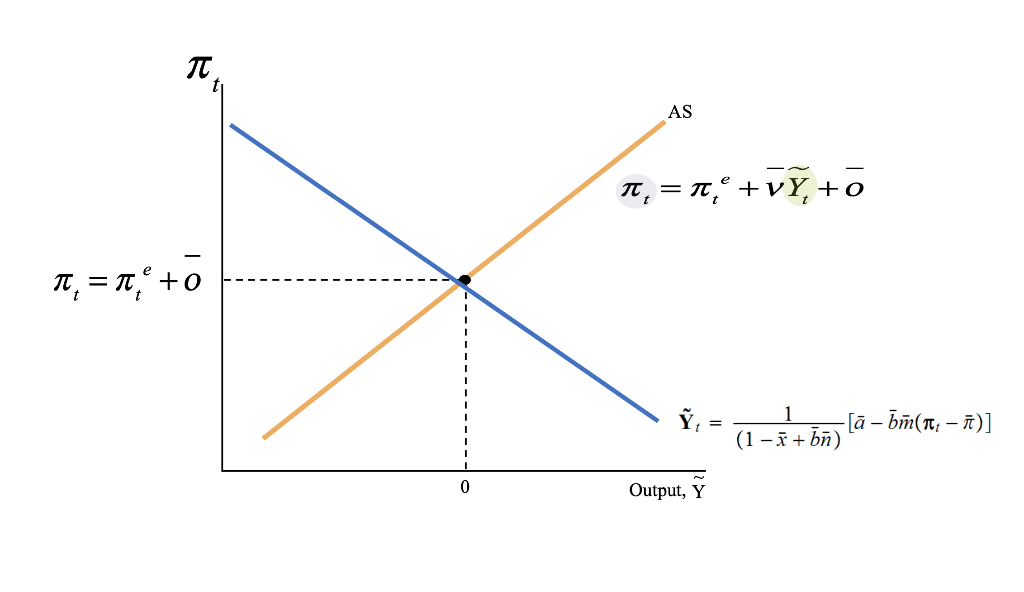 Solved Graph: Add to the graph a new line, depicting an | Chegg.com