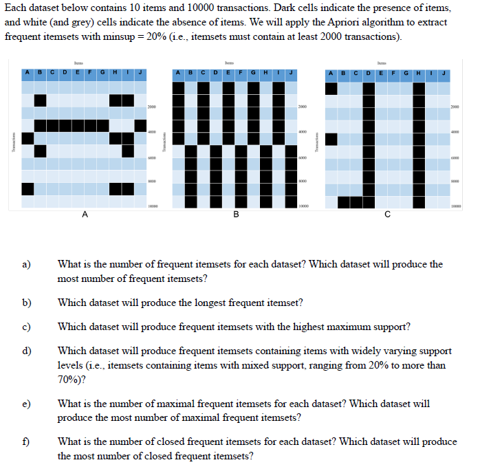 Solved Each dataset below contains 10 items and 10000 | Chegg.com