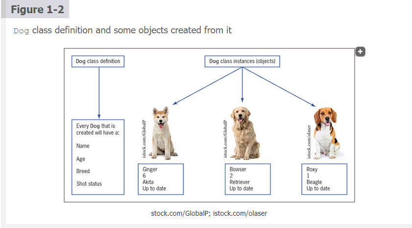 Solved Define the terms machine language, low-level | Chegg.com