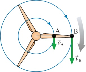 Solved A large wind turbine (typical of the size and | Chegg.com
