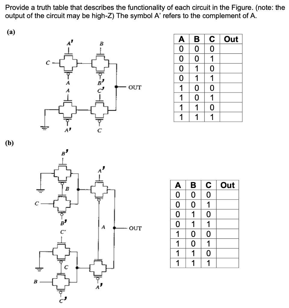 Solved Provide A Truth Table That Describes The 