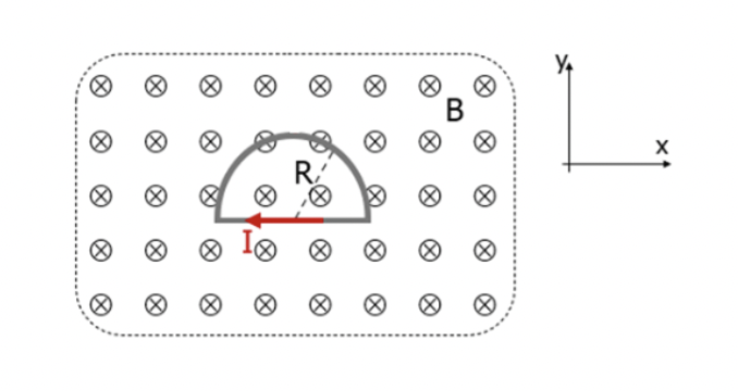 Solved 1. Show the net force on a loop of current in the | Chegg.com