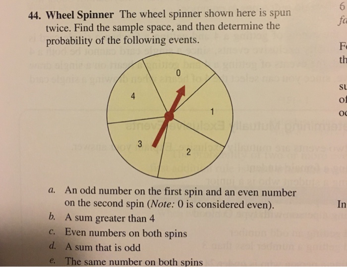 Solved 44. Wheel Spinner The wheel spinner shown here is