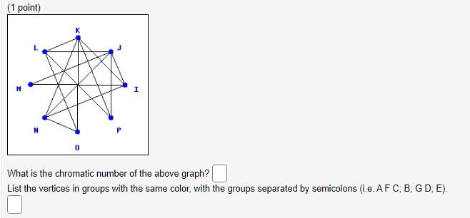 Solved (1 point) * I 0 What is the chromatic number of the | Chegg.com