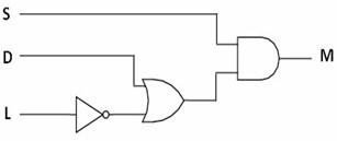 Solved A washing machine contains the following input | Chegg.com