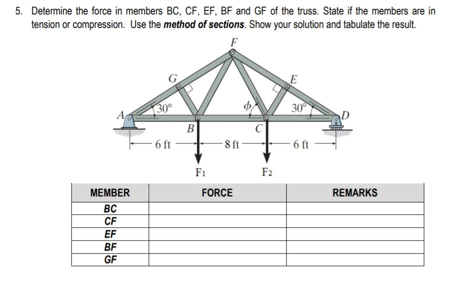 Solved 5. Determine The Force In Members BC, CF, EF, BF And | Chegg.com