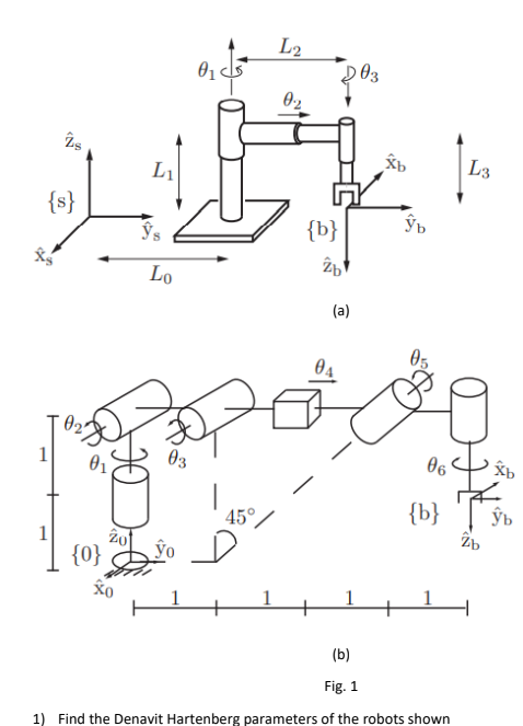 Solved Fig. 1 1) Find The Denavit Hartenberg Parameters Of | Chegg.com