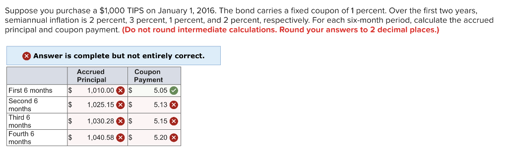 Solved Suppose You Purchase A 1 000 TIPS On January 1 Chegg