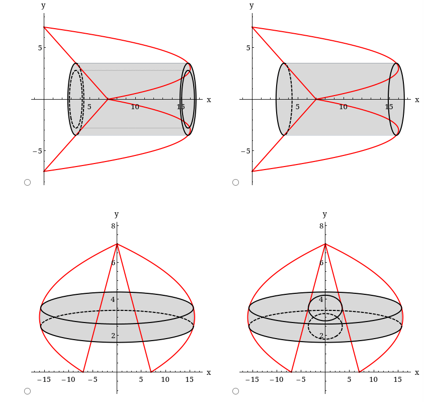 Solved 3) Let V be the volume of the solid obtained by | Chegg.com
