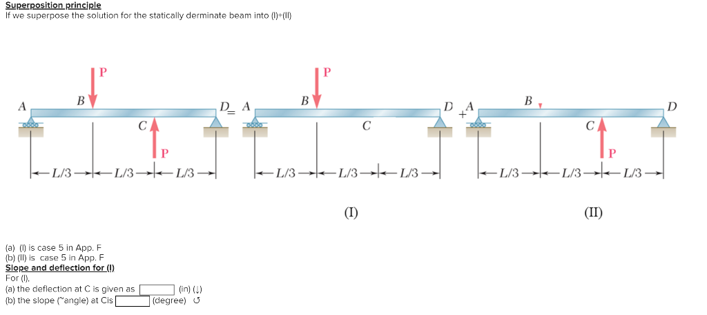 Solved Superposition principle If we superpose the | Chegg.com