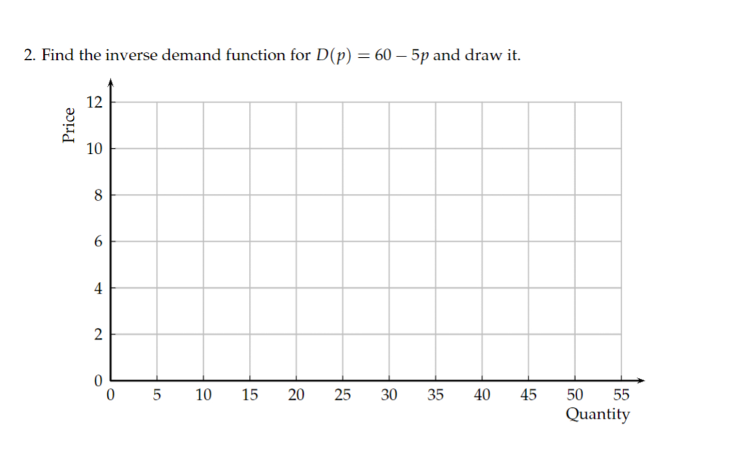 Solved Find the inverse demand function for D(p)=60-5p ﻿and | Chegg.com