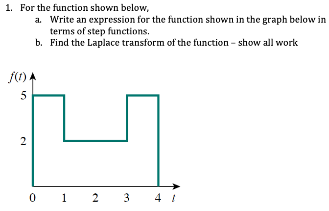 Solved 1. For the function shown below, a. Write an | Chegg.com