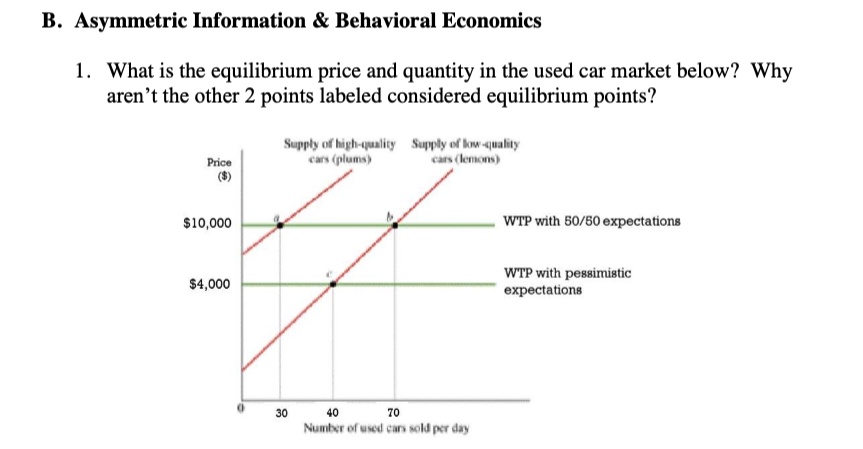 Solved B. Asymmetric Information & Behavioral Economics 1. | Chegg.com