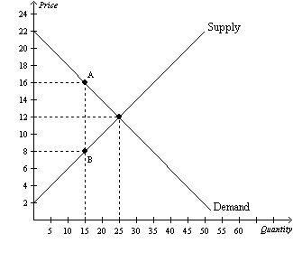 Solved Figure 8-7 The vertical distance between points A and | Chegg.com