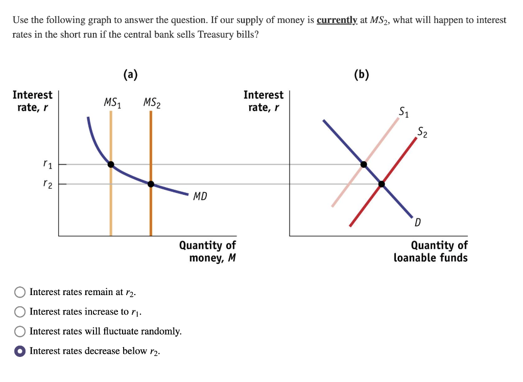 Solved Use the following graph to answer the question. If | Chegg.com