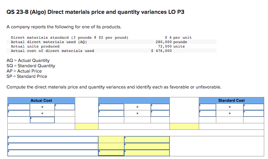 Solved QS 23-8 (Algo) Direct Materials Price And Quantity | Chegg.com