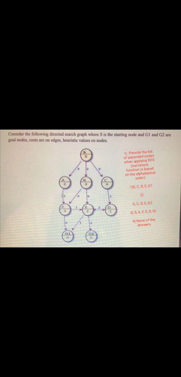 Solved Consider the following directed search graph where S | Chegg.com
