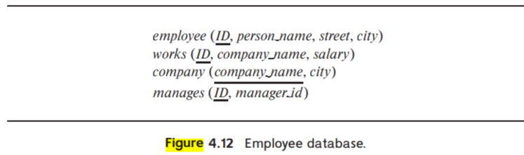 Solved For the database of Figure 4.12, write a query to | Chegg.com