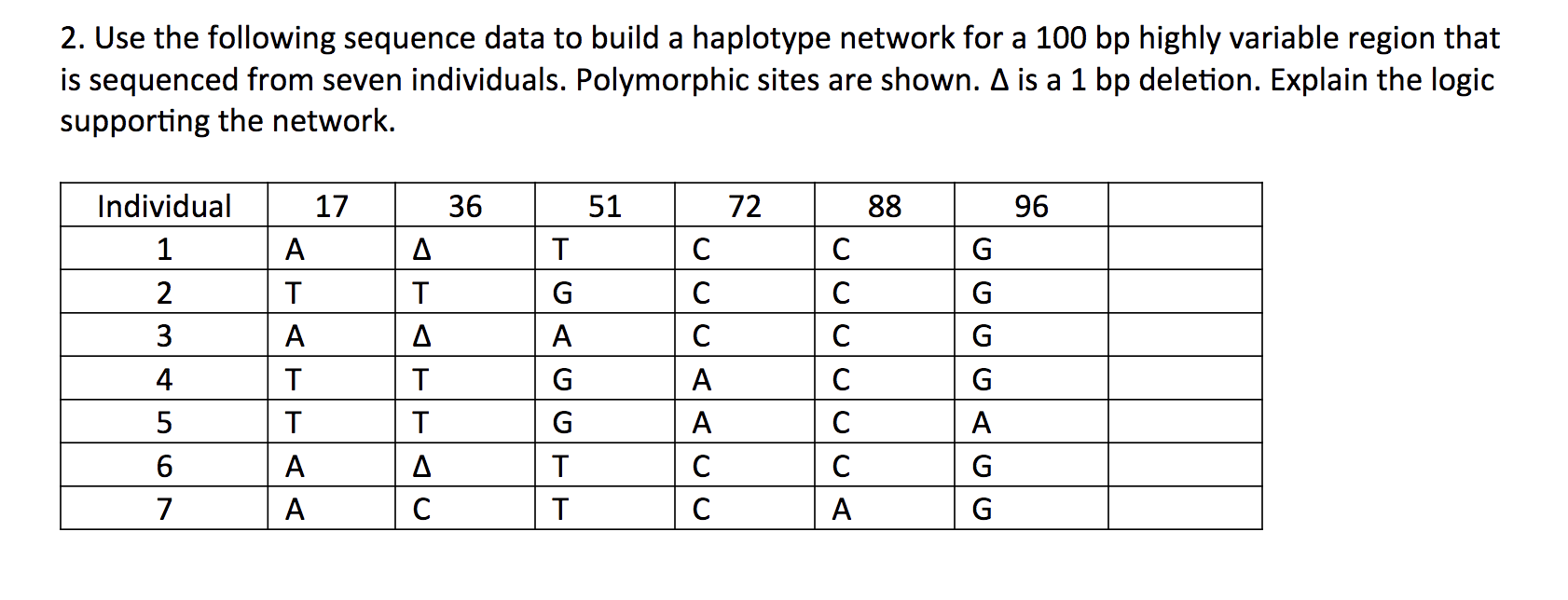 2. Use the following sequence data to build a | Chegg.com