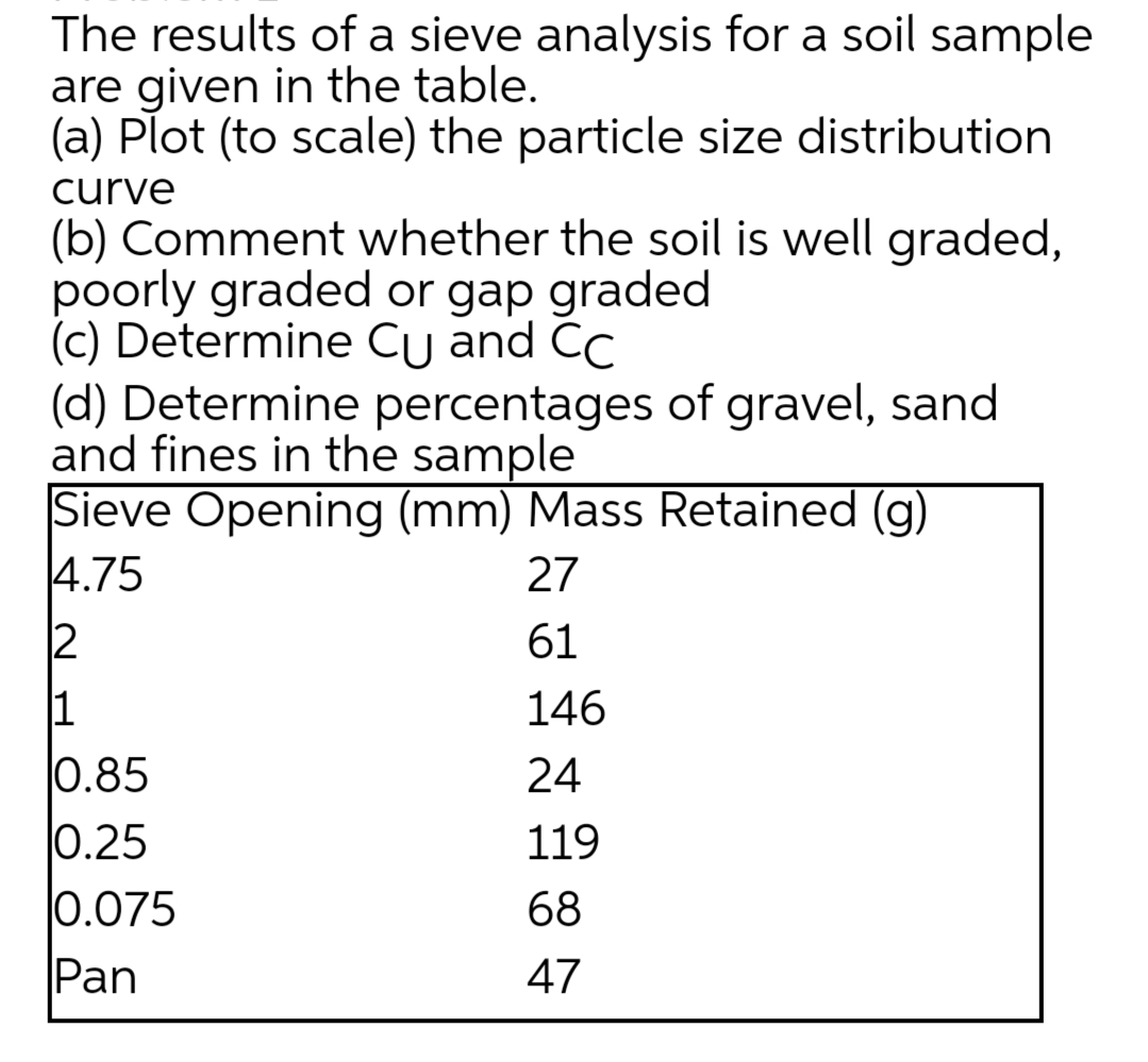 solved-problem-1-the-resuts-of-a-sieve-analysis-for-a-soil-chegg