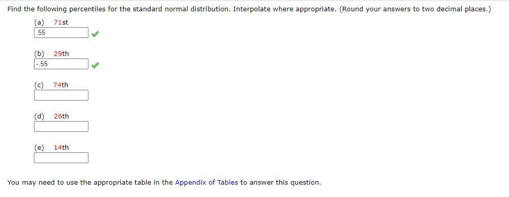 Solved Find The Following Percentiles For The Standard | Chegg.com ...