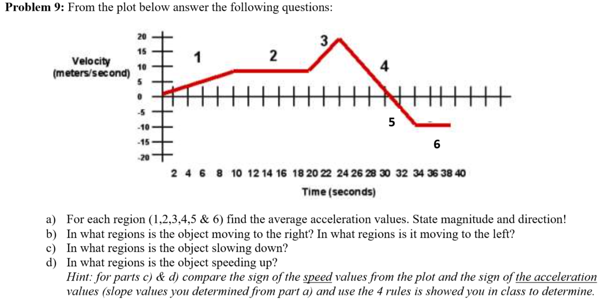 Solved Problem 9: From the plot below answer the following | Chegg.com