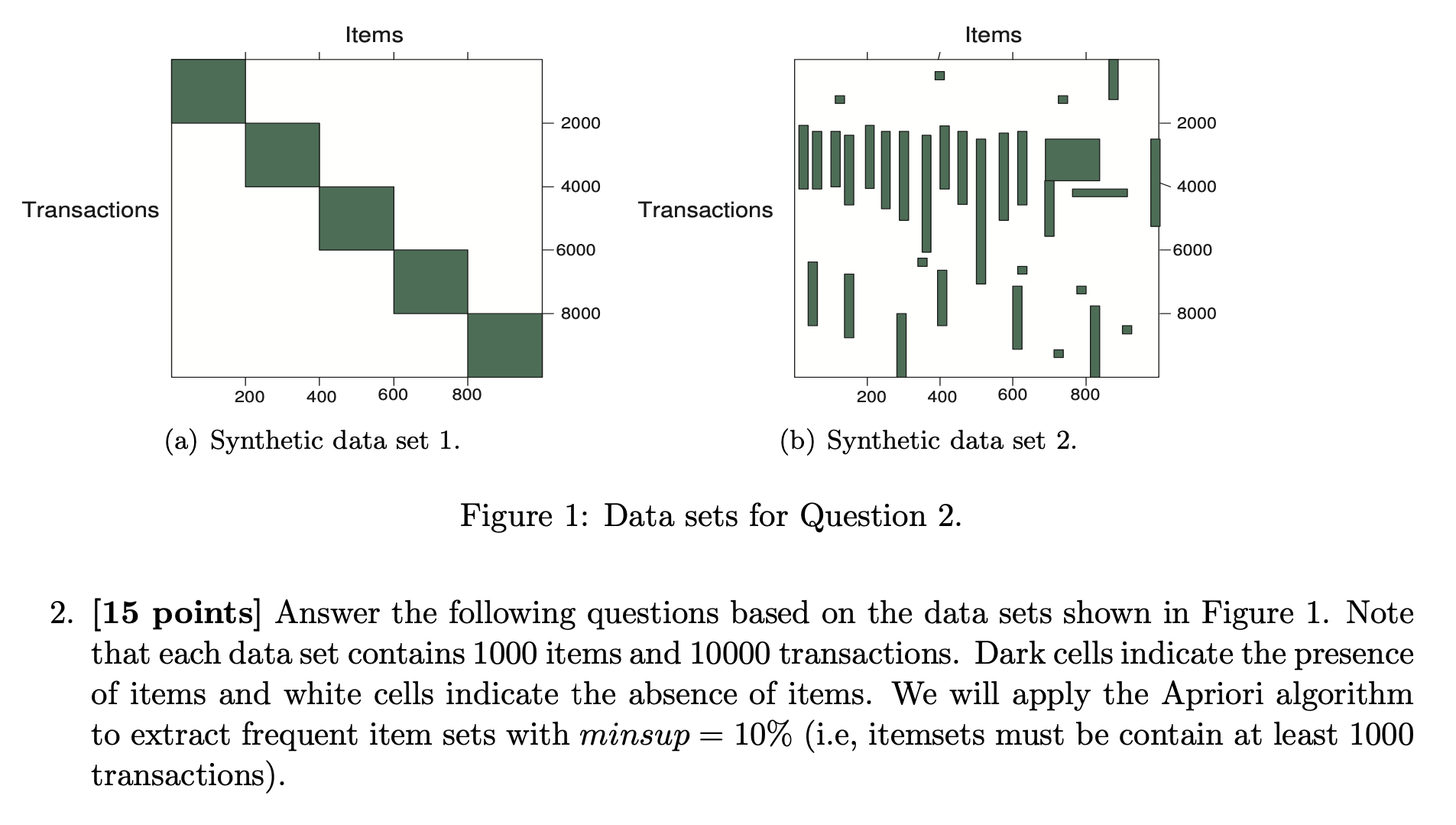 Figure 1: Data sets for Question 2. 2. [15 points] | Chegg.com