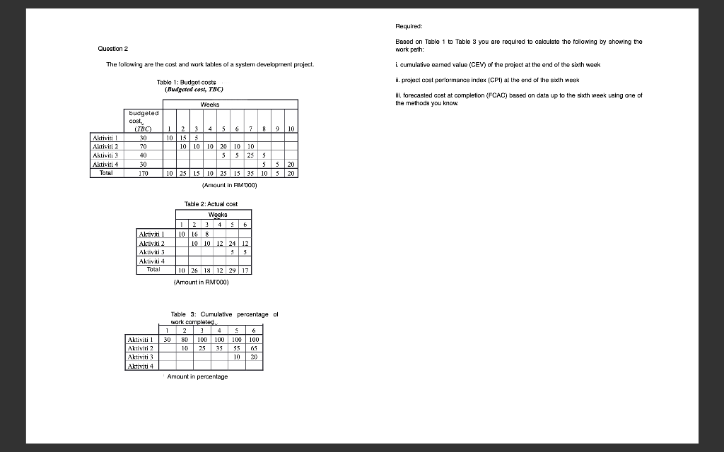 Solved Required: Question 2 Based on Table 1 to Table 3 you | Chegg.com