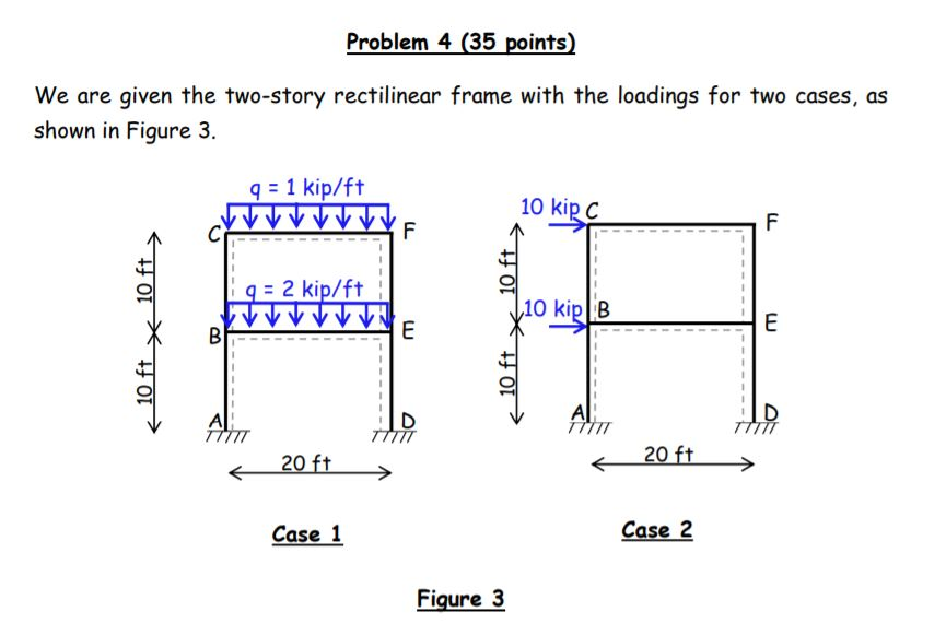 Problem 4 (35 points) We are given the two-story | Chegg.com