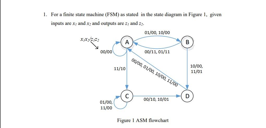 Solved 1. For A Finite State Machine (FSM) As Stated In The | Chegg.com