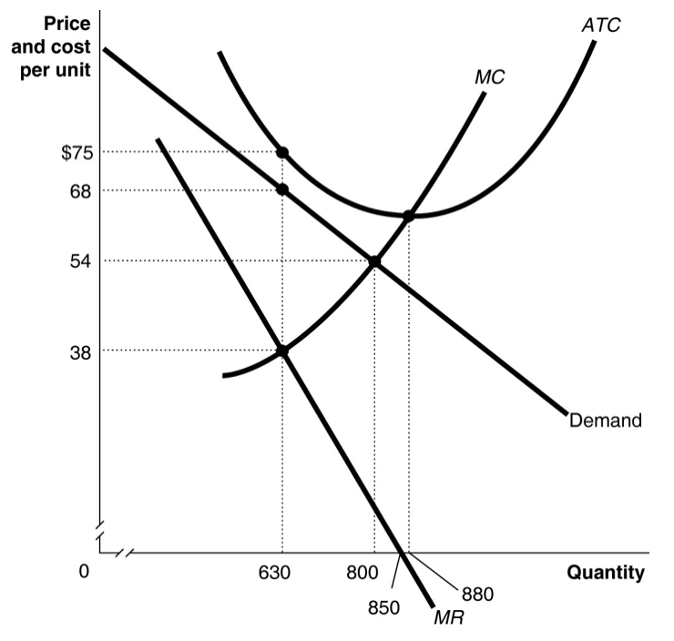 Solved What is the Total Cost? options: a) $47,250 b) | Chegg.com