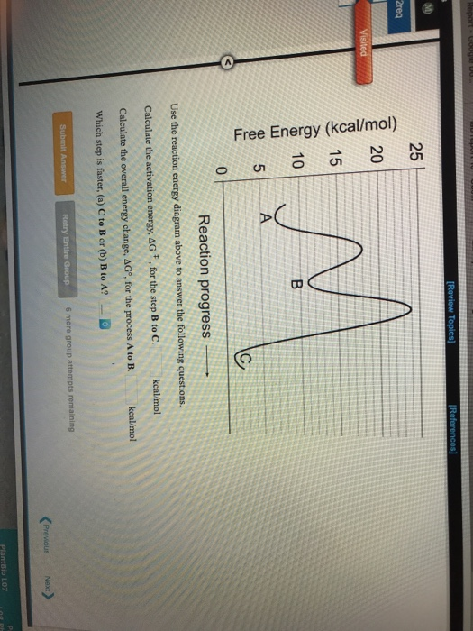 Solved 25 E 20 3 15 O 10 Reaction Progress Use The Reaction | Chegg.com