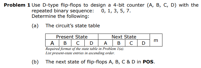 Solved Problem 1 Use D-type Flip-flops To Design A 4-bit | Chegg.com