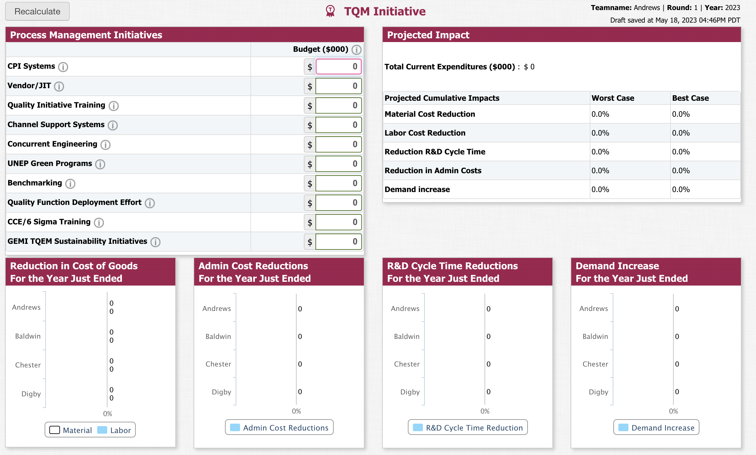 TQM Summary(. TQM Initiative Teamname: Andrews | | Chegg.com