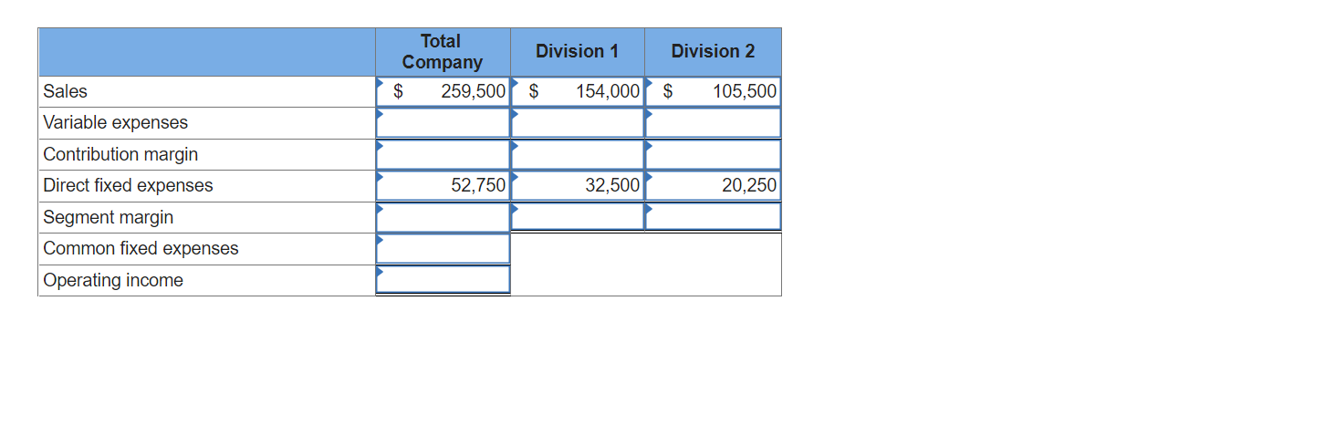 Solved ABC Company operates two divisions with the following | Chegg.com