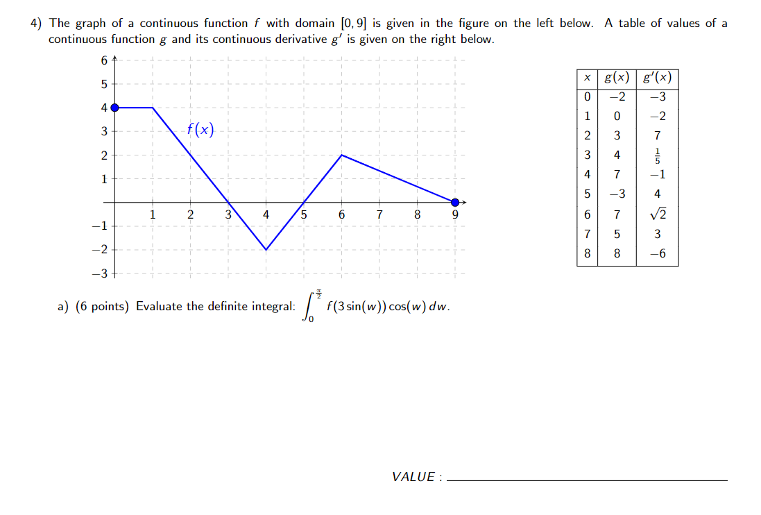 Solved 4) The graph of a continuous function f with domain | Chegg.com