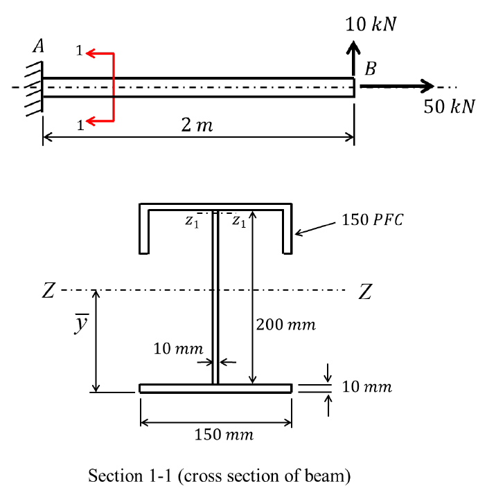 UC? UB? PFC? Understanding Steel Beam References, 49% OFF