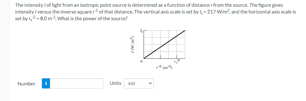 Solved The intensity I of light from an isotropic point | Chegg.com