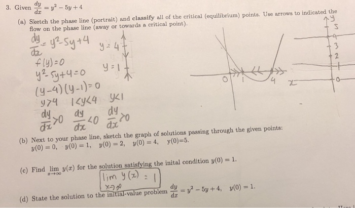 Solved 3. Given d5y+4 (a) Sketch the phase line (portrait) | Chegg.com