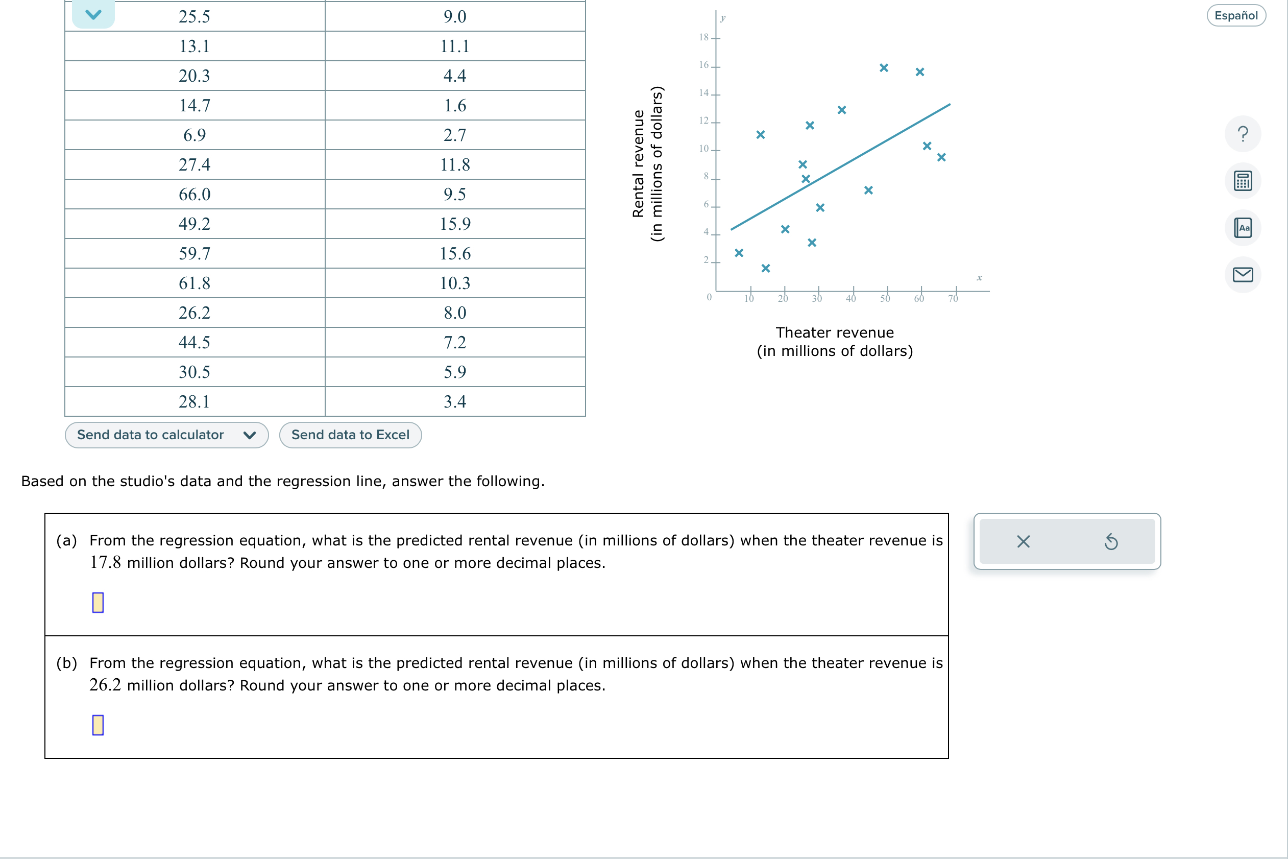 Solved Based on the studio's data and the regression line, | Chegg.com