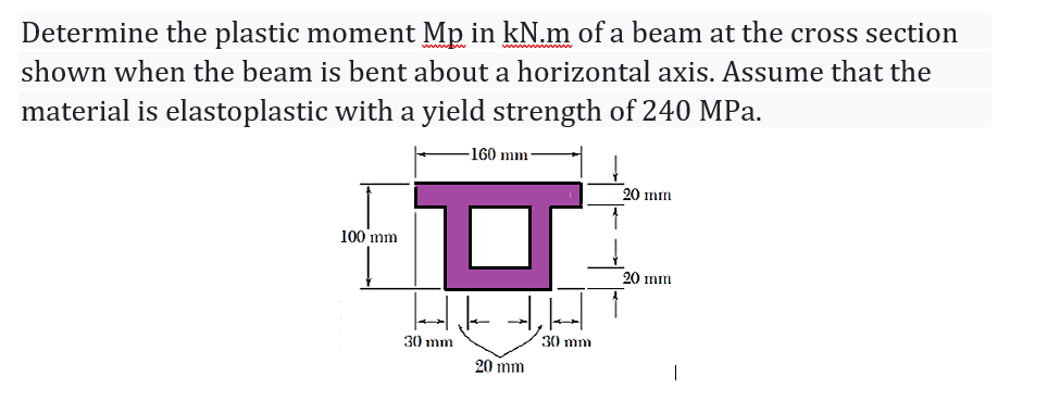 Solved Determine the plastic moment Mp in kN.m of a beam at | Chegg.com