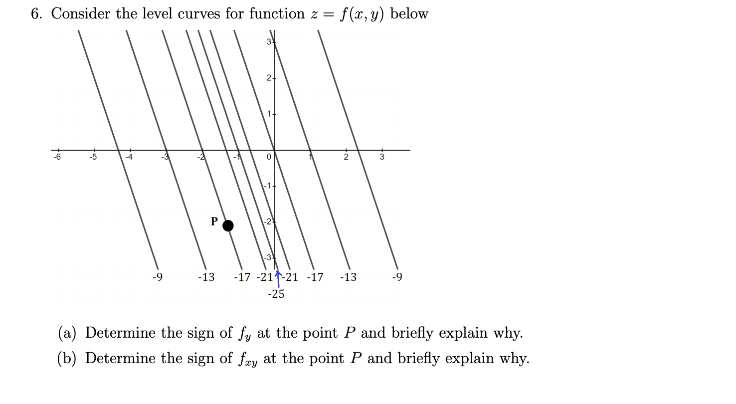 Solved 6 Consider The Level Curves For Function Z F X Y Chegg Com