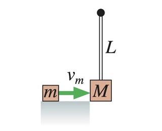 Solved (Figure 1) shows a block of mass mm sliding along a | Chegg.com