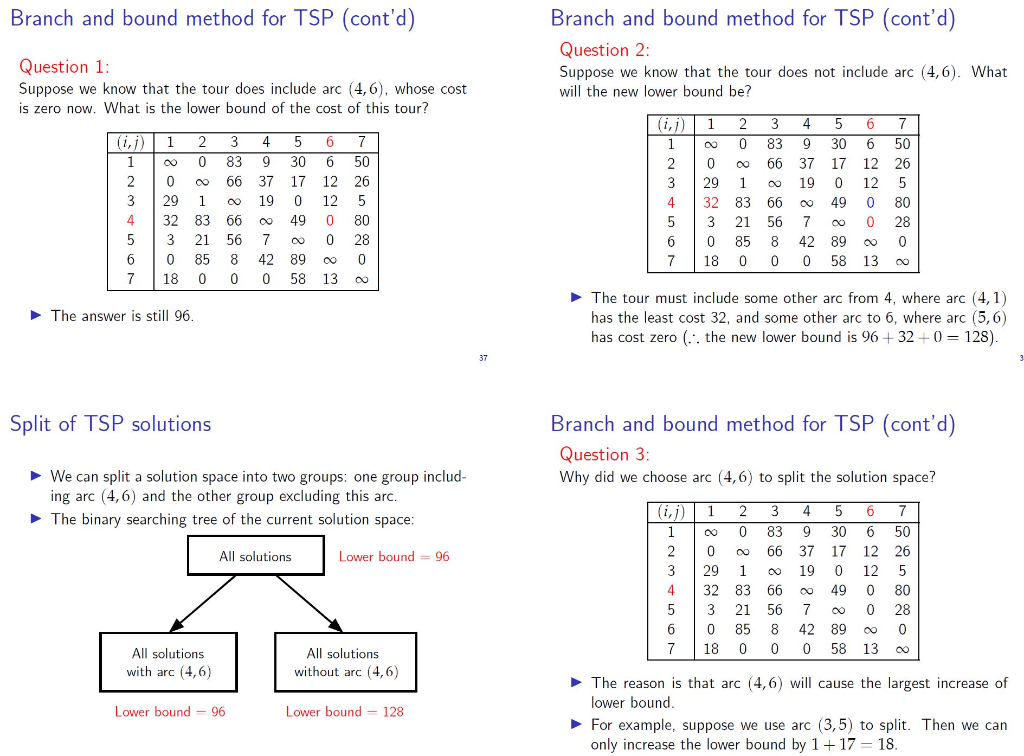 job assignment problem using brute force in c