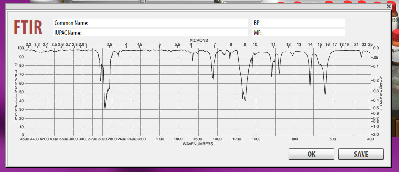 Solved Identify the relevant peaks in the FTIR spectrum and | Chegg.com